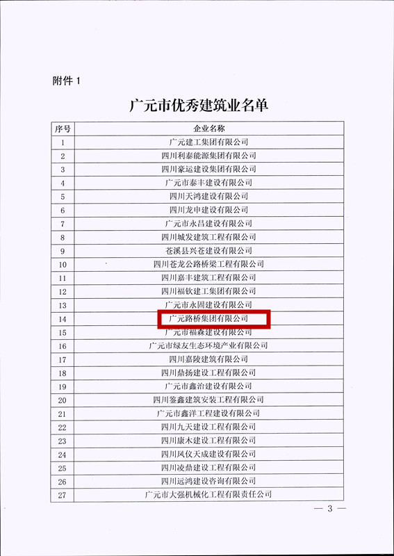 喜報！路橋集團(tuán)獲評廣元市優(yōu)秀建筑企業(yè)